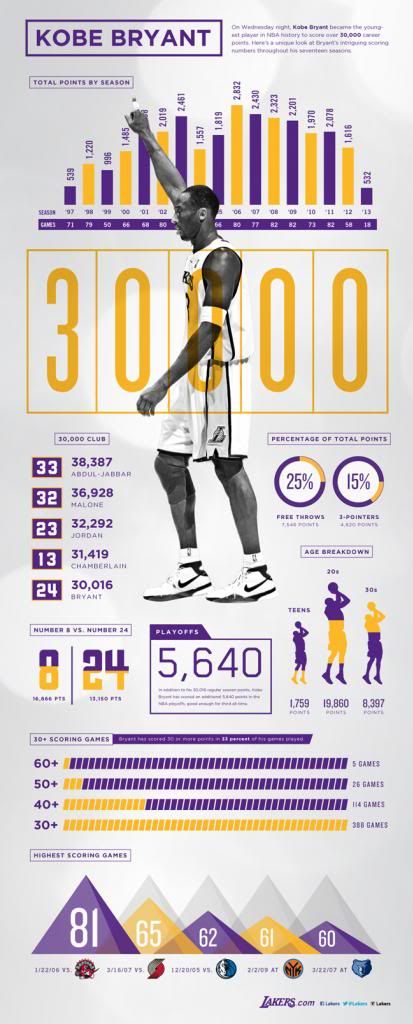 121205kobe30k_infographic650.jpg