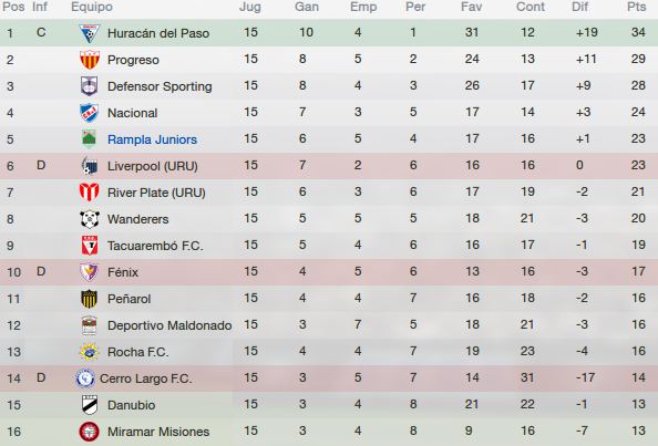 clausura_zpsc90b995e.png