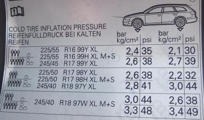 Audi Tyre Pressures Chart