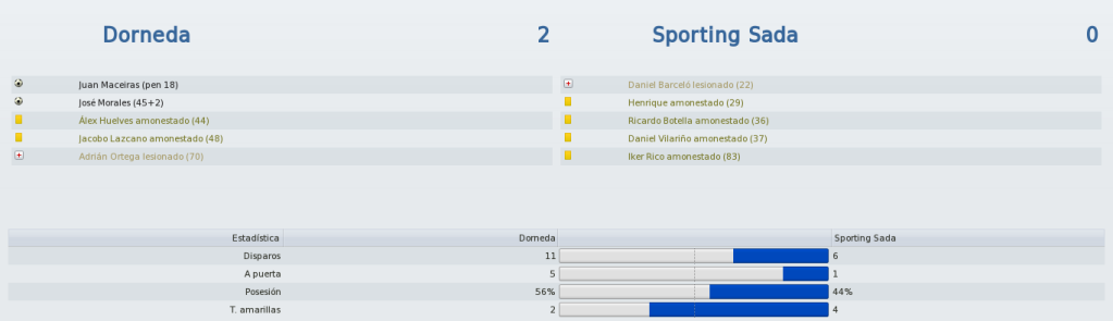 Dorneda-SportingSadaInformacin_Vistageneral.png