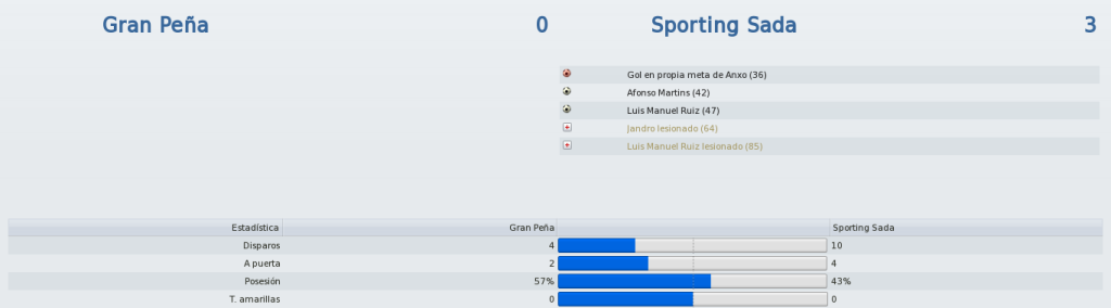 GranPea-SportingSadaInformacin_Vistageneral.png
