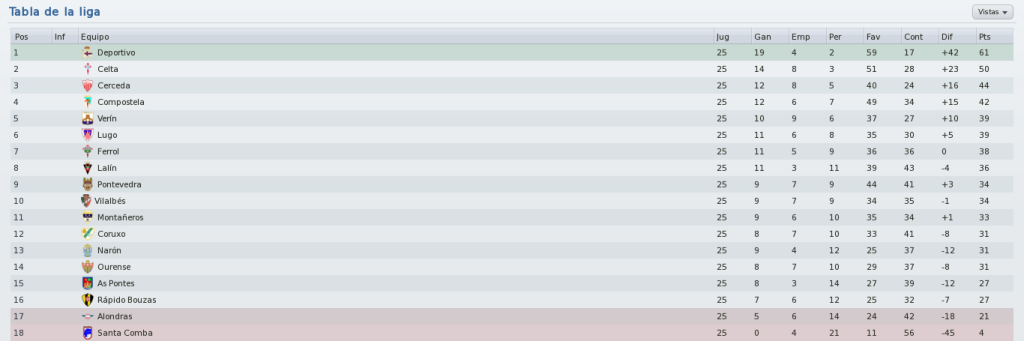 PrimeiraDivisinGalegaInformacin_Tabladelaliga-3-2.png