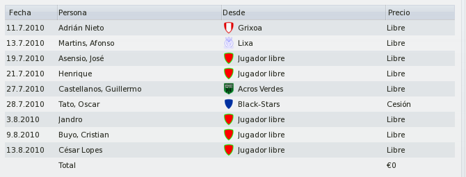 SDSportingSadaFichajes_Historia.png
