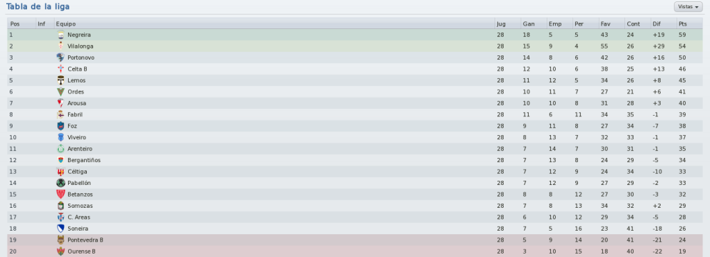 SegundaDivisinGalegaInformacin_Tabladelaliga-3-1.png
