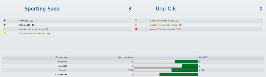 SportingSada-UralCFInformacin_Vistageneral.png