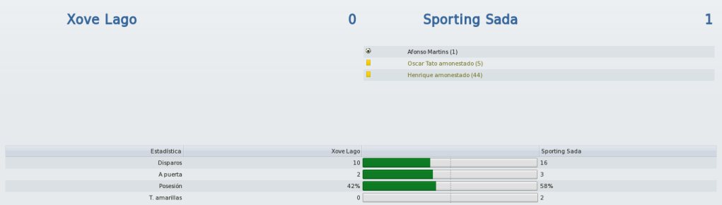XoveLago-SportingSadaInformacin_Vistageneral.png